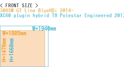#308SW GT Line BlueHDi 2014- + XC60 plugin hybrid T8 Polestar Engineered 2017-
